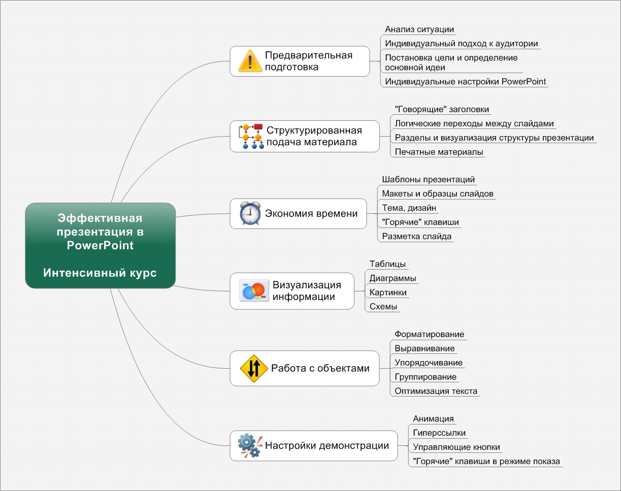 Презентация в PowerPoint | ТМ Тренинги