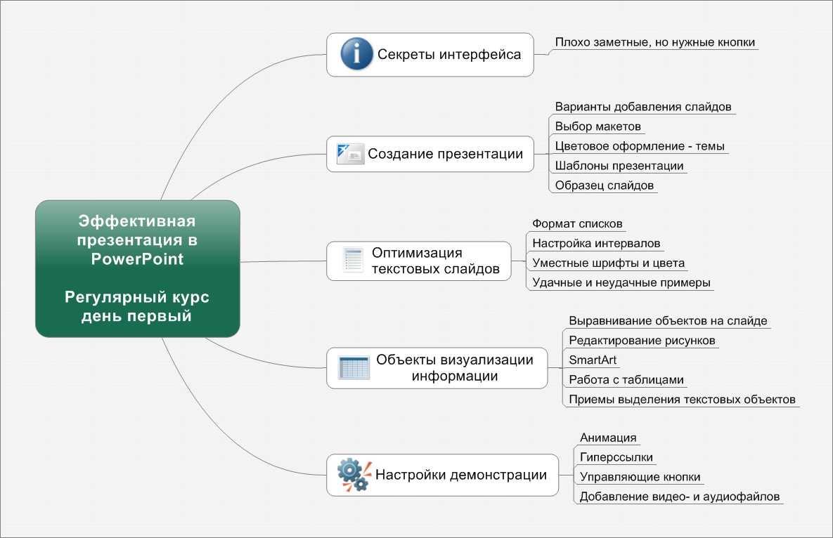 Комментарий к презентации пример